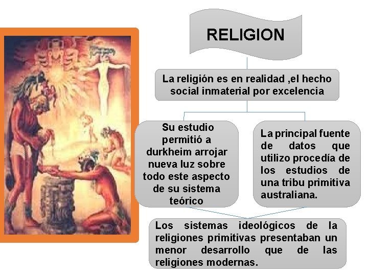 RELIGION La religión es en realidad , el hecho social inmaterial por excelencia Su