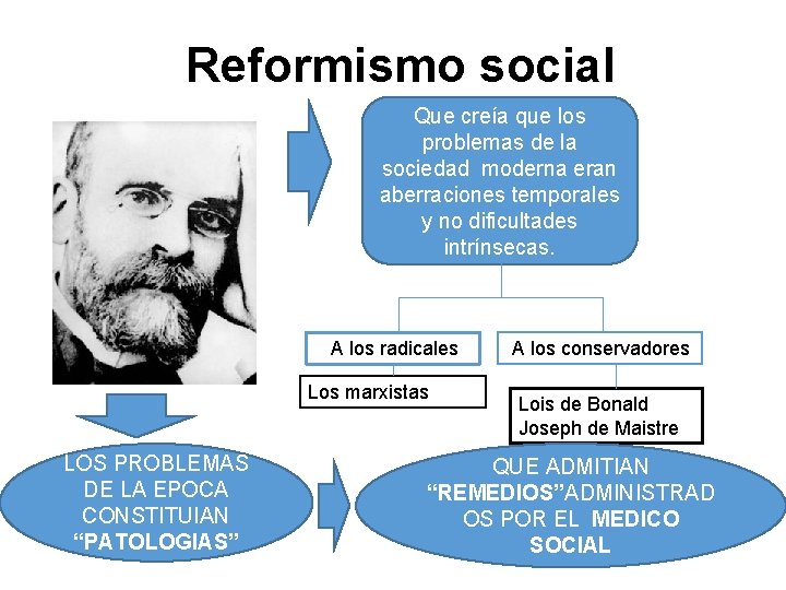 Reformismo social Que creía que los problemas de la sociedad moderna eran aberraciones temporales