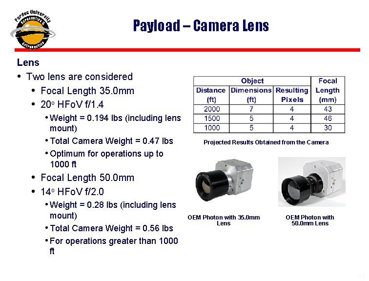 Payload – Camera Lens • Two lens are considered • Focal Length 35. 0