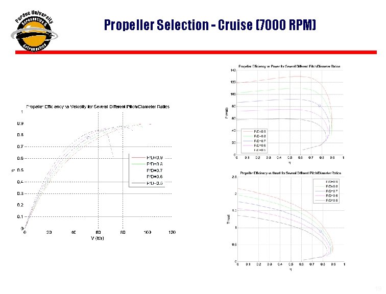 Propeller Selection - Cruise (7000 RPM) 19 19 
