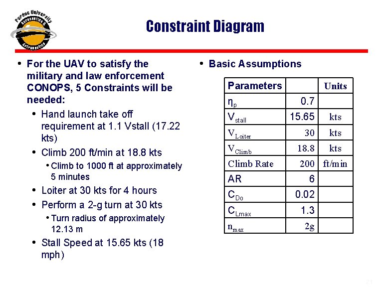 Constraint Diagram • For the UAV to satisfy the military and law enforcement CONOPS,