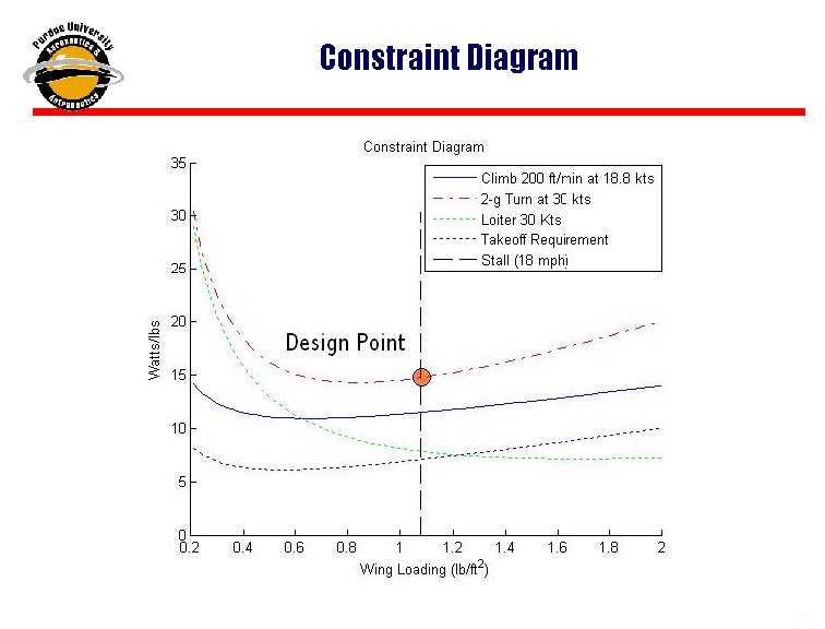 Constraint Diagram 23 23 