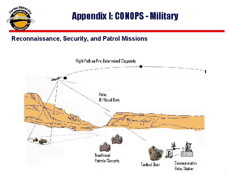 Appendix I: CONOPS - Military Reconnaissance, Security, and Patrol Missions 26 26 