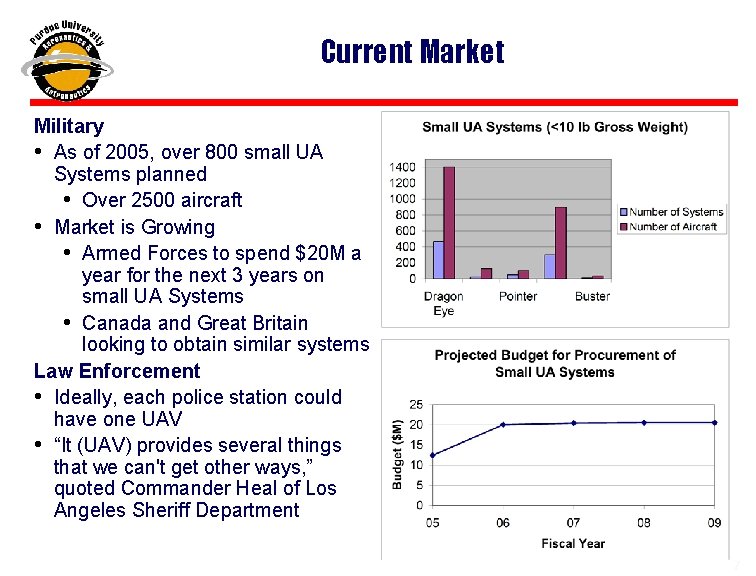 Current Market Military • As of 2005, over 800 small UA Systems planned •