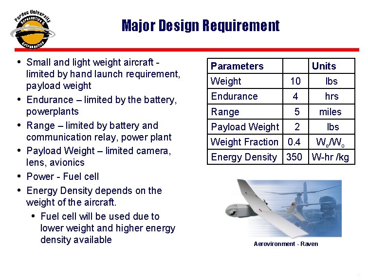 Major Design Requirement • Small and light weight aircraft - • • • limited