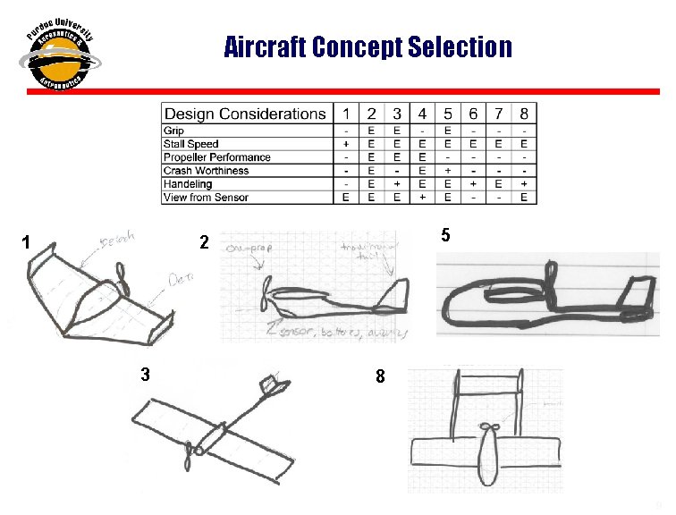 Aircraft Concept Selection 1 5 2 3 8 99 
