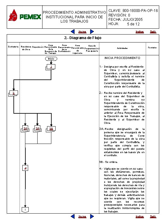 PROCEDIMIENTO ADMINISTRATIVO CLAVE: 800 -18000 -PA-OP-16 INSTITUCIONAL PARA INICIO DE REVISIÓN: 0 FECHA: JULIO/2005