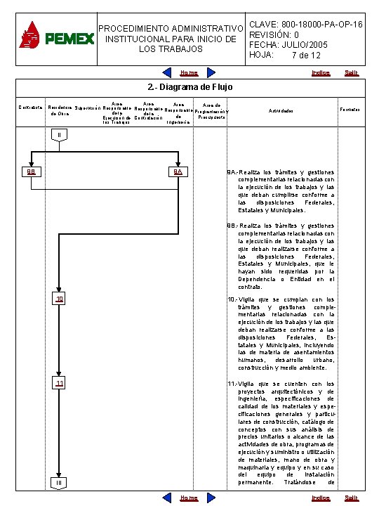 PROCEDIMIENTO ADMINISTRATIVO CLAVE: 800 -18000 -PA-OP-16 INSTITUCIONAL PARA INICIO DE REVISIÓN: 0 FECHA: JULIO/2005