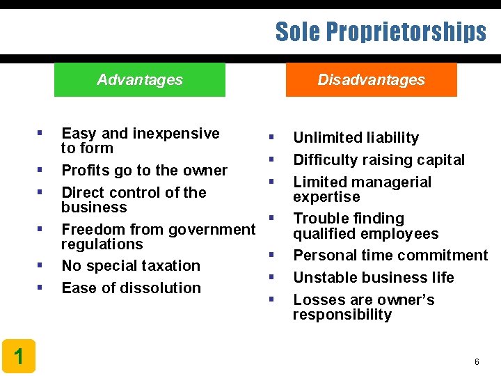 Sole Proprietorships Disadvantages Advantages § § § 1 Easy and inexpensive to form Profits