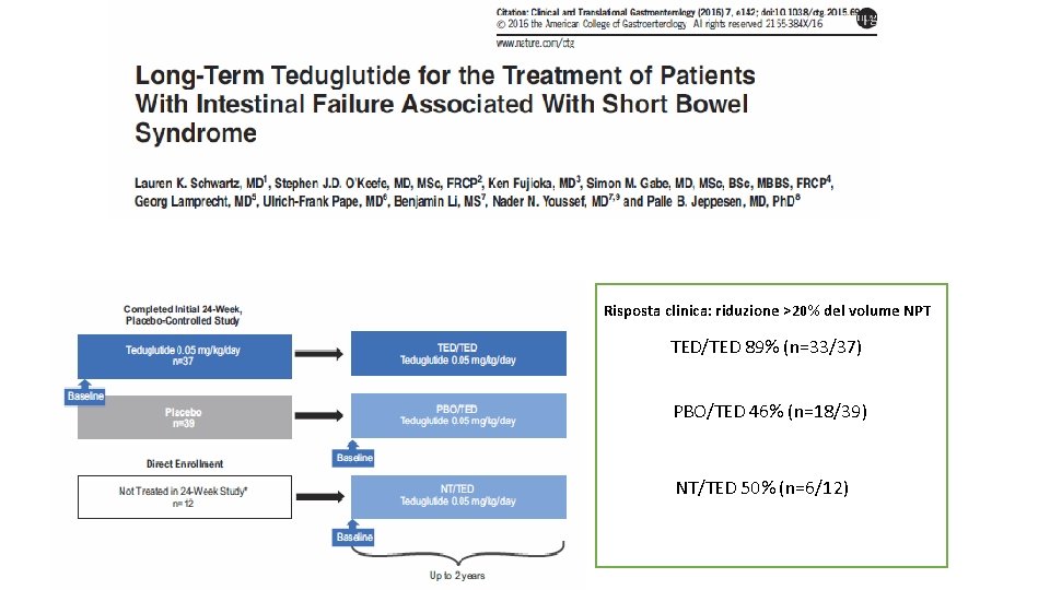 Risposta clinica: riduzione >20% del volume NPT TED/TED 89% (n=33/37) PBO/TED 46% (n=18/39) NT/TED