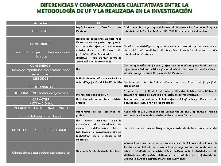 DIFERENCIAS Y COMPARACIONES CUALITATIVAS ENTRE LA METODOLOGÍA DE UF Y LA REALIZADA EN LA