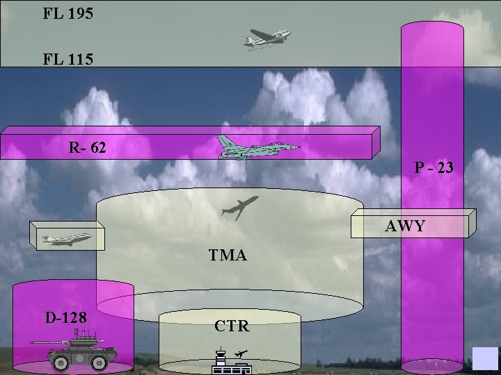 FL 195 FL 115 R- 62 P - 23 AWY TMA D-128 CTR 