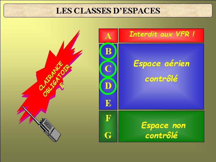 LES CLASSES D’ESPACES A Interdit aux VFR ! CCL OO LA BBLL AIRIR IG