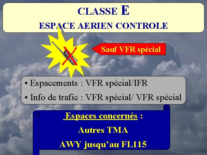 CLASSE E ESPACE AERIEN CONTROLE Sauf VFR spécial • Espacements : VFR spécial/IFR •