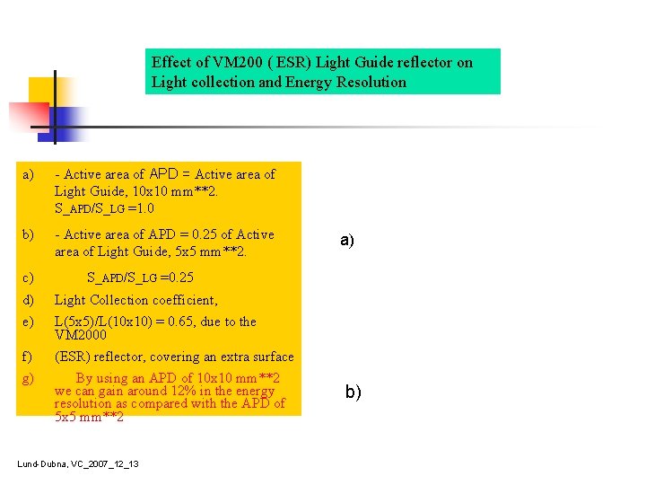 Effect of VM 200 ( ESR) Light Guide reflector on Light collection and Energy