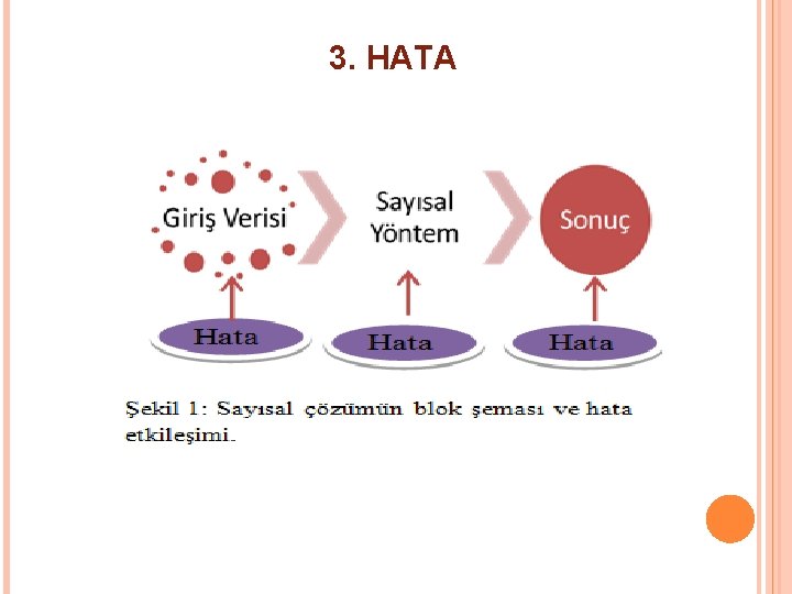 3. HATA 3. HATA