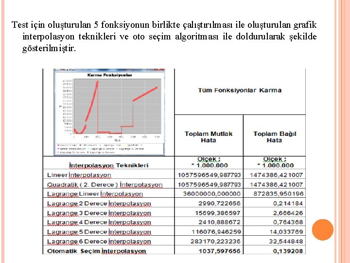 Test için oluşturulan 5 fonksiyonun birlikte çalıştırılması ile oluşturulan grafik interpolasyon teknikleri ve oto Test için oluşturulan 5 fonksiyonun birlikte çalıştırılması ile oluşturulan grafik interpolasyon teknikleri ve oto