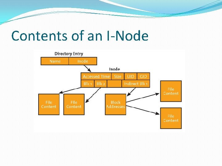 Contents of an I-Node 