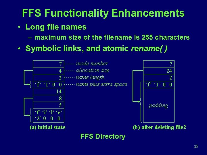 FFS Functionality Enhancements • Long file names – maximum size of the filename is