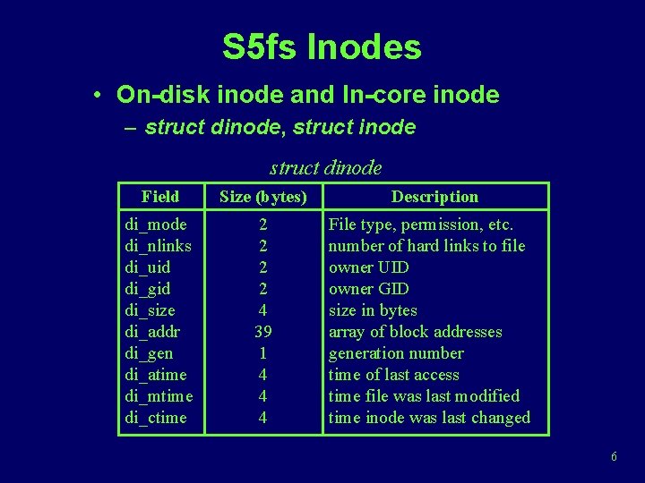 S 5 fs Inodes • On-disk inode and In-core inode – struct dinode, struct