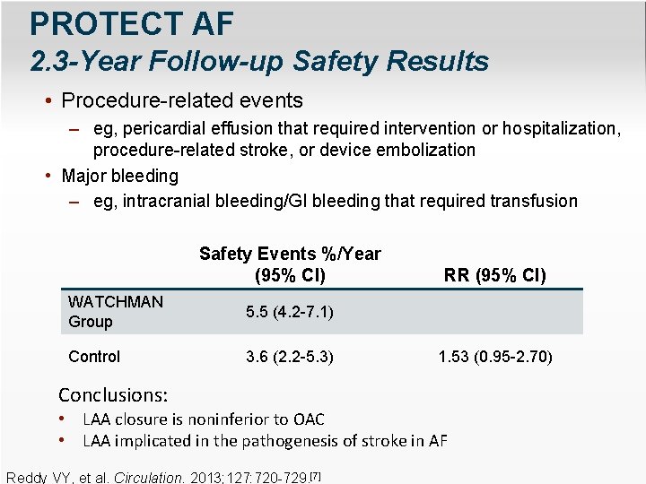 PROTECT AF 2. 3 -Year Follow-up Safety Results • Procedure-related events – eg, pericardial