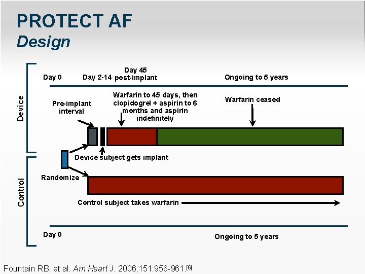 PROTECT AF Design Day 45 Day 2 -14 post-implant Device Day 0 Pre-implant interval