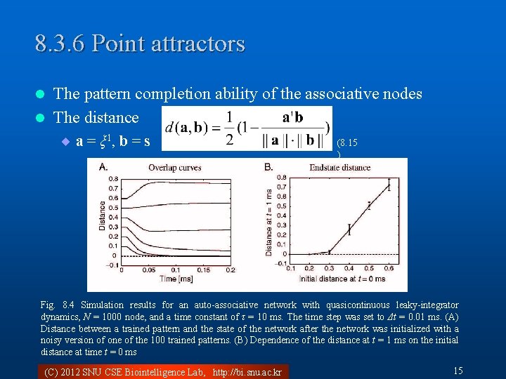 8. 3. 6 Point attractors The pattern completion ability of the associative nodes l