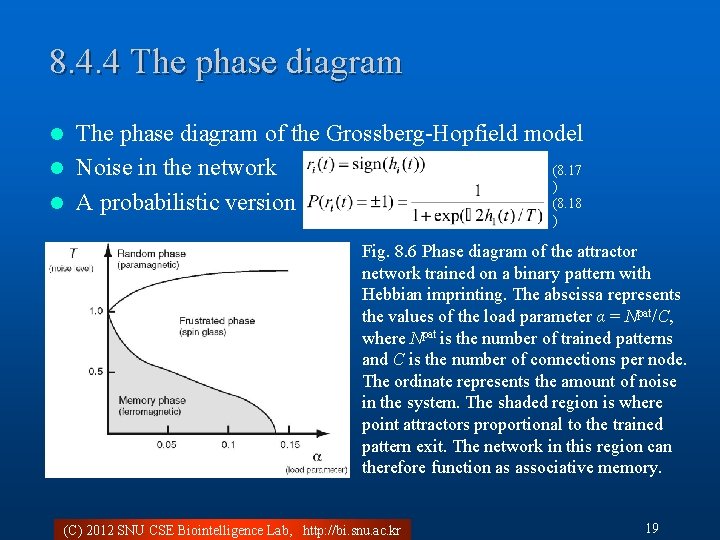 8. 4. 4 The phase diagram of the Grossberg-Hopfield model (8. 17 l Noise
