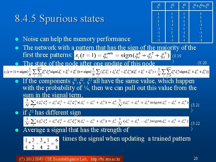 8. 4. 5 Spurious states ξ 1 ξ 2 ξ 3 ξ 1+ξ 2+ξ