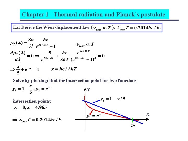 Chapter 1 Thermal radiation and Planck’s postulate Ex: Derive the Wien displacement law (