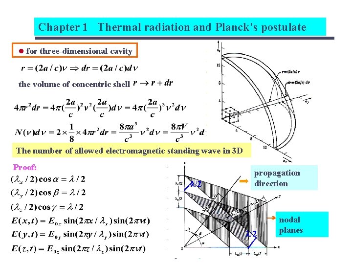 Chapter 1 Thermal radiation and Planck’s postulate l for three-dimensional cavity the volume of