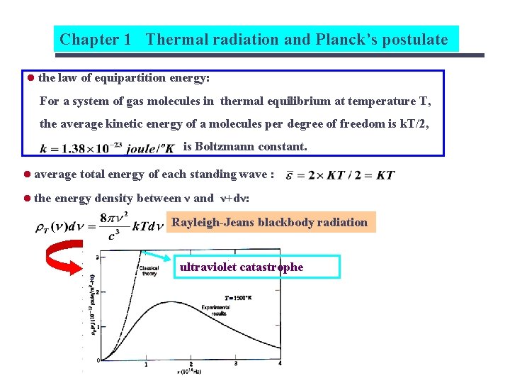 Chapter 1 Thermal radiation and Planck’s postulate l the law of equipartition energy: For