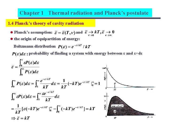 Chapter 1 Thermal radiation and Planck’s postulate 1. 4 Planck’s theory of cavity radiation