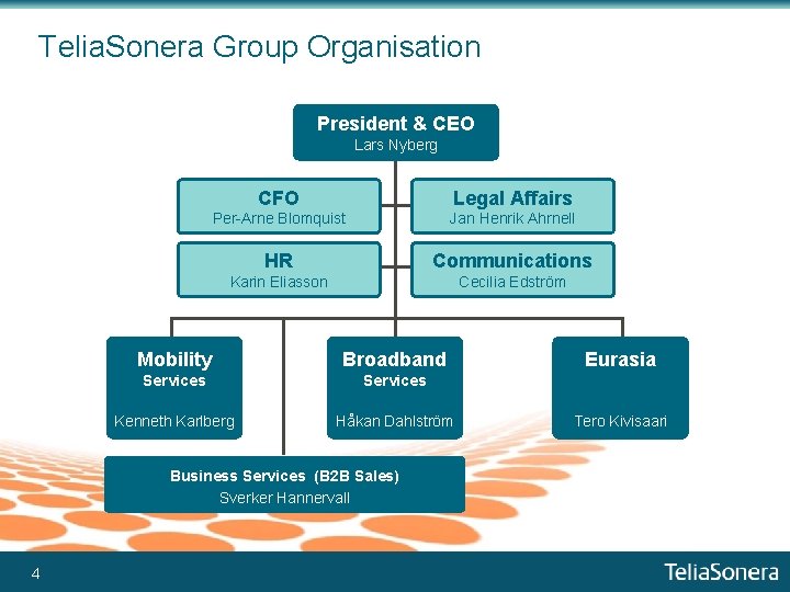 Telia. Sonera Group Organisation President & CEO Lars Nyberg CFO Legal Affairs Per-Arne Blomquist