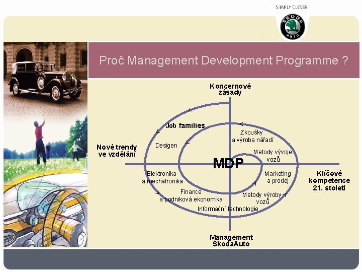 Proč Management Development Programme ? Koncernové zásady Desigen Zkoušky a výroba nářadí MDP Metody