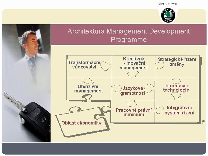 Architektura Management Development Programme Transformační vůdcovství Ofenzivní management Kreativně - inovační management Jazyková gramotnost