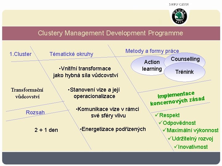 Clustery Management Development Programme 1. Cluster Tématické okruhy • Vnitřní transformace jako hybná síla