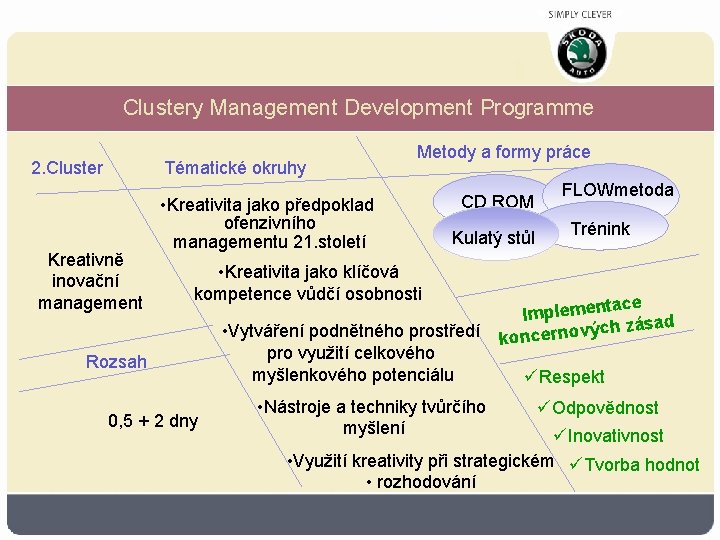 Clustery Management Development Programme 2. Cluster Tématické okruhy Kreativně inovační management Metody a formy