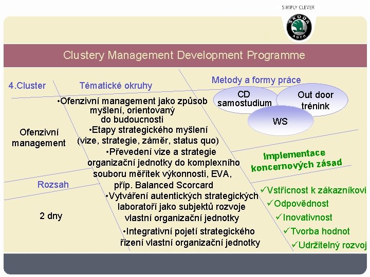 Clustery Management Development Programme 4. Cluster Tématické okruhy Metody a formy práce CD Out