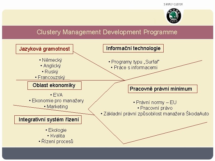 Clustery Management Development Programme Jazyková gramotnost • Německý • Anglický • Ruský • Francouzský