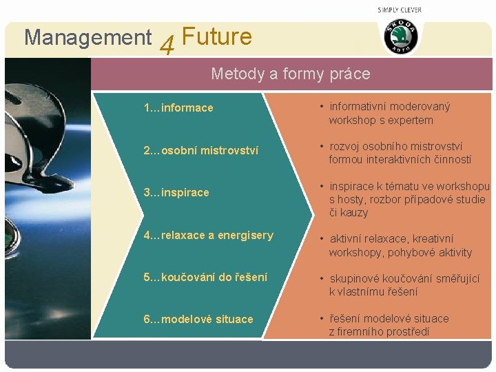 Management 4 Future Metody a formy práce 1…informace • informativní moderovaný workshop s expertem