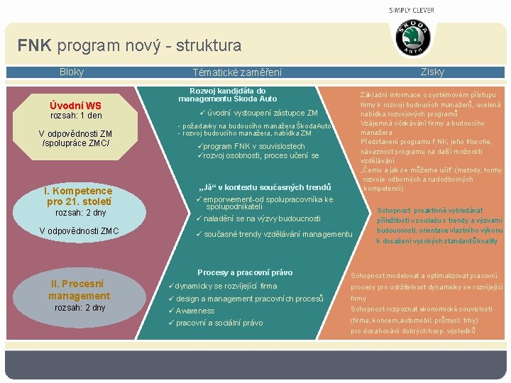 FNK program nový - struktura Bloky Rozvoj kandidáta do managementu Škoda Auto Úvodní WS