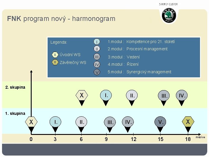 FNK program nový - harmonogram Legenda: X Úvodní WS X Závěrečný WS I. II.