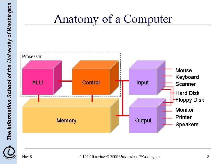 Computer Processor Anatomy The Information School of the University of Washington