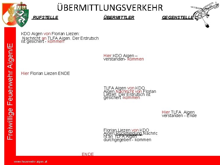 ÜBERMITTLUNGSVERKEHR Freiwillige Feuerwehr Aigen/E RUFSTELLE ÜBERMITTLER GEGENSTELLE KDO Aigen von Florian Liezen: Nachricht an