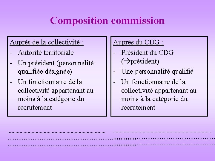 Composition commission Auprès de la collectivité : - Autorité territoriale - Un président (personnalité