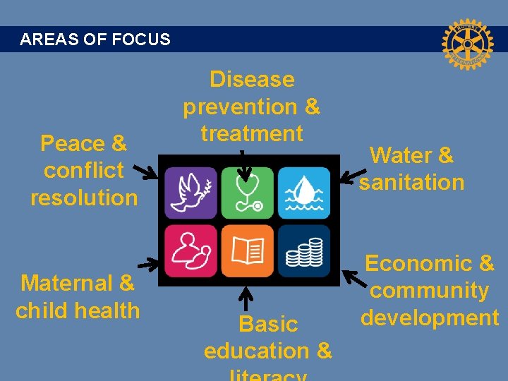 AREAS OF FOCUS Peace & conflict resolution Maternal & child health Disease prevention &