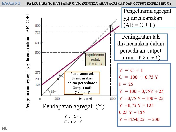 PASAR BARANG DAN PASAR UANG (PENGELUARAN AGREGAT DAN OUTPUT EKUILIBRIUM) Pengeluaran agregat yg direncanakan
