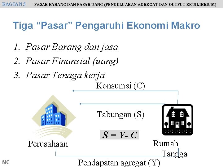 BAGIAN 5 PASAR BARANG DAN PASAR UANG (PENGELUARAN AGREGAT DAN OUTPUT EKUILIBRIUM) Tiga “Pasar”