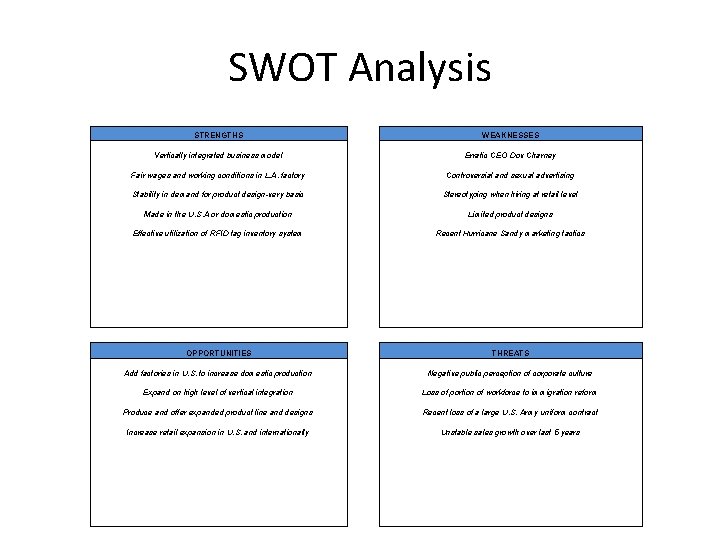 SWOT Analysis STRENGTHS WEAKNESSES Vertically integrated business model Erratic CEO Dov Charney Fair wages